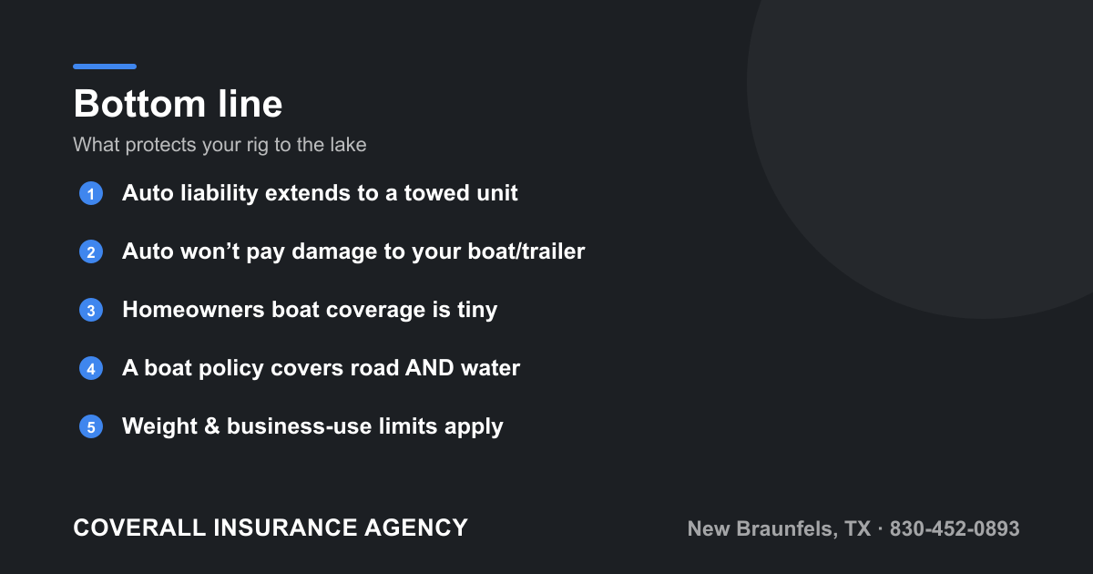 Key takeaways on towing coverage in Texas: auto liability extends to the towed unit, physical damage does not, and a boat or watercraft policy protects the boat and trailer.